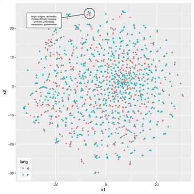 Integrated, Not Isolated: Defining Typological Proximity in an Integrated Multilingual Architecture